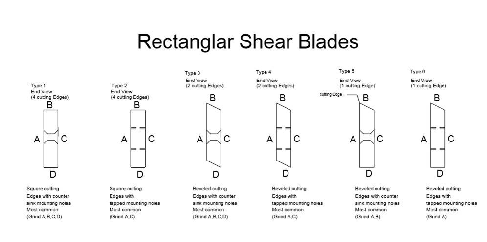 Machine Ways, Rails, Shear Blade